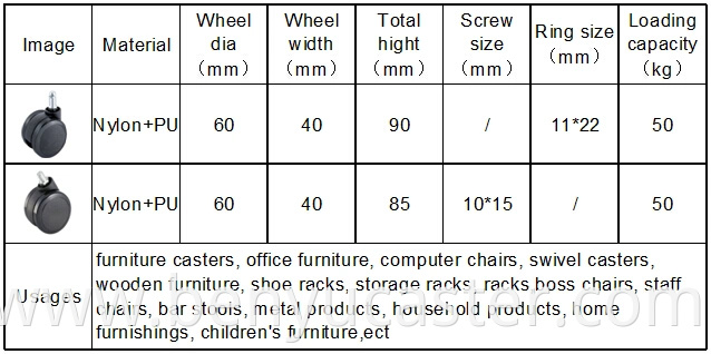 2.5" Nylon+PU Caster Wheel in Black Color with Wear Resisting